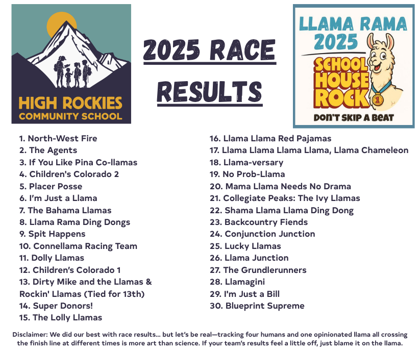 Race results for the 2025 Llama Rama at High Rockies Community School are listed in order from first to last place, with whimsical team names such as North-West Fire, The Agents, and Llama Llama Red Pajamas.